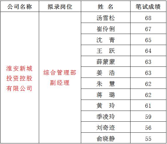 3、新城1.jpg