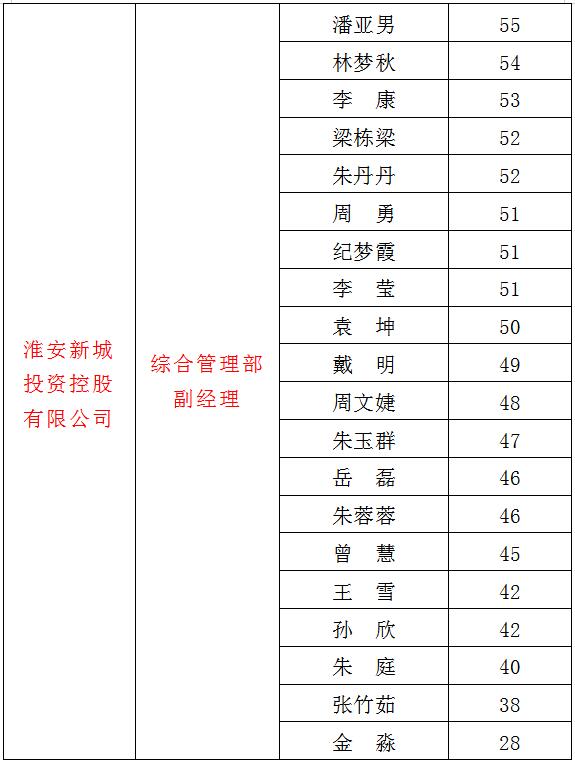 3、新城2.jpg